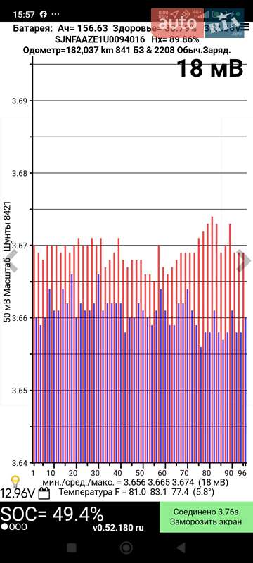 Хетчбек Nissan Leaf 2020 в Вінниці