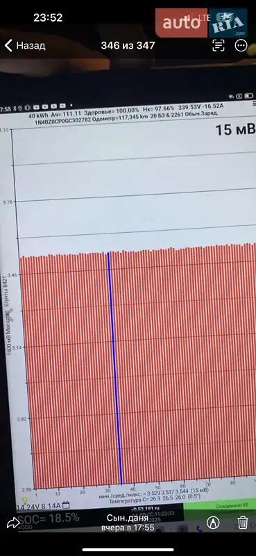 Хетчбек Nissan Leaf 2016 в Одесі документ 2 фото Хетчбек Nissan Leaf 2016 в Одесі документ