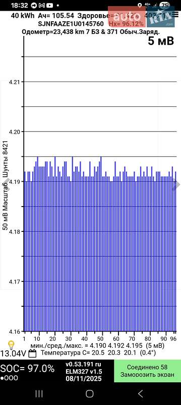 Хэтчбек Nissan Leaf 2021 в Стрые
