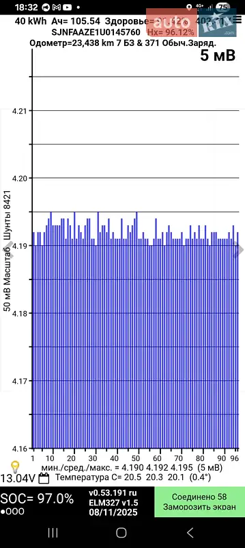 Хэтчбек Nissan Leaf 2021 в Стрые документ