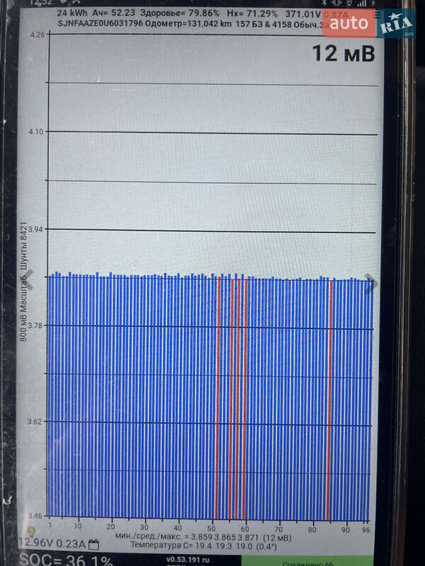 Хэтчбек Nissan Leaf 2015 в Ровно