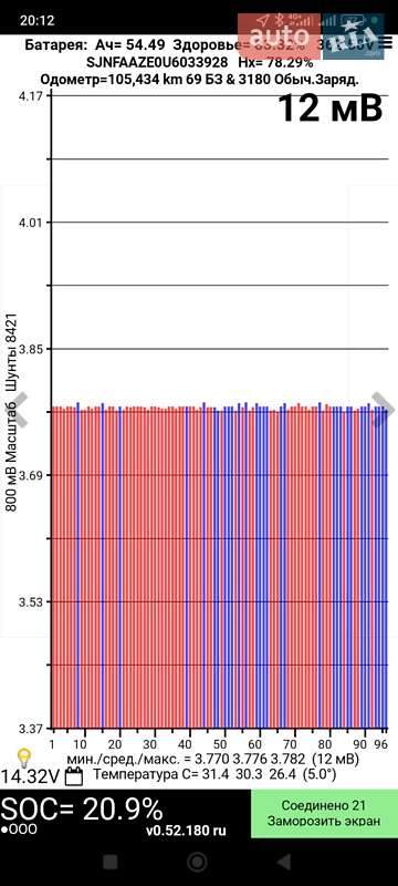 Хэтчбек Nissan Leaf 2015 в Ровно