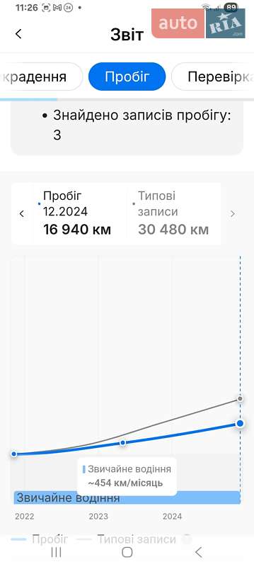 Хэтчбек Nissan Leaf 2021 в Стрые