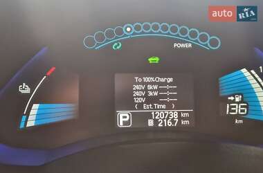 Хэтчбек Nissan Leaf 2014 в 