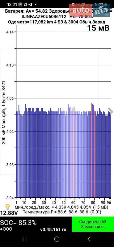 Хэтчбек Nissan Leaf 2015 в Запорожье
