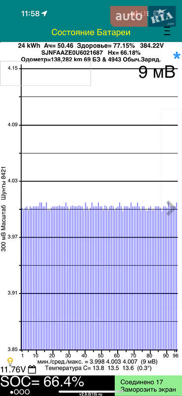 Хэтчбек Nissan Leaf 2014 в Луцке