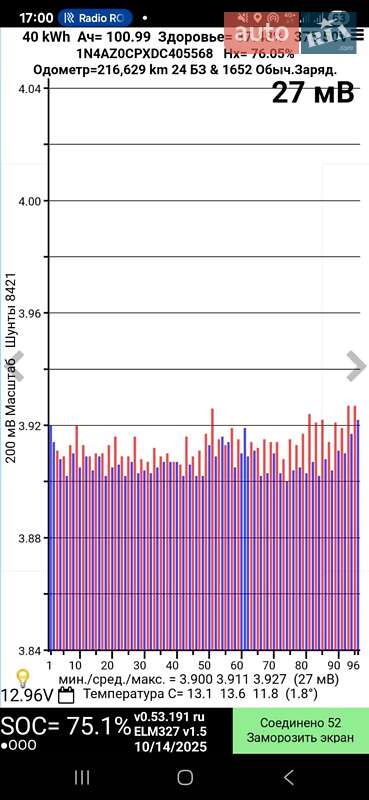 Хэтчбек Nissan Leaf 2013 в Ровно