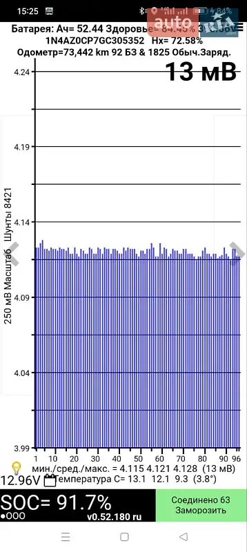 Хэтчбек Nissan Leaf 2015 в Кропивницком документ 2 фото Хэтчбек Nissan Leaf 2015 в Кропивницком документ