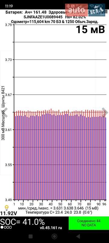 Хэтчбек Nissan Leaf 2019 в Ужгороде фото 34 Хэтчбек Nissan Leaf 2019 в Ужгороде