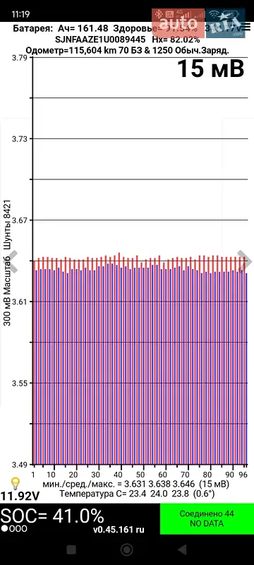 Хэтчбек Nissan Leaf 2019 в Ужгороде документ 2 фото Хэтчбек Nissan Leaf 2019 в Ужгороде документ
