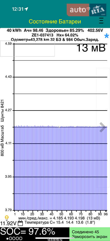 Хэтчбек Nissan Leaf 2019 в Белгороде-Днестровском фото 43 Хэтчбек Nissan Leaf 2019 в Белгороде-Днестровском