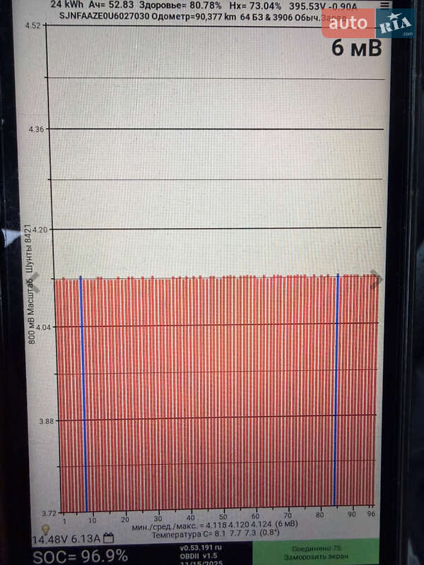 Хэтчбек Nissan Leaf 2015 в Ровно