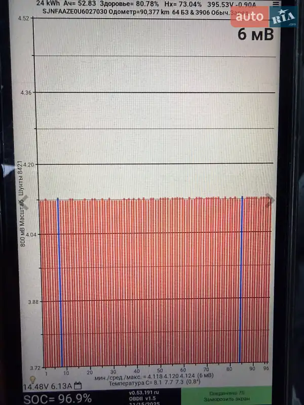 Хэтчбек Nissan Leaf 2015 в Ровно документ