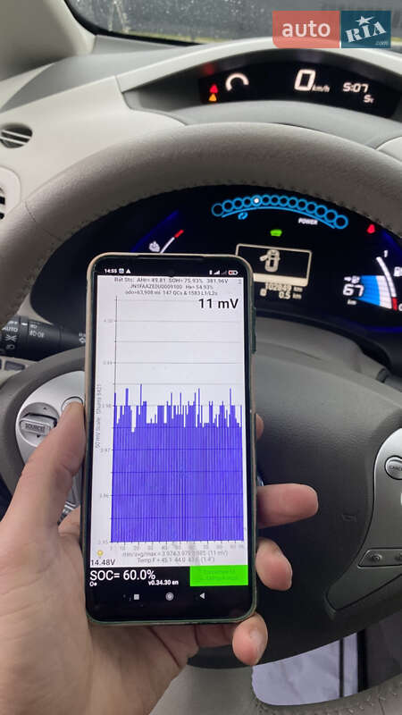 Хэтчбек Nissan Leaf 2011 в Луцке