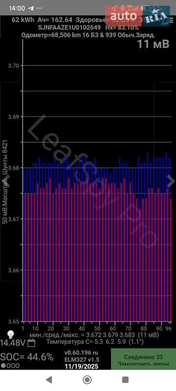 Хэтчбек Nissan Leaf 2020 в Кропивницком