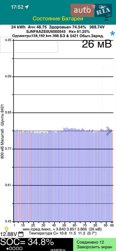 Хэтчбек Nissan Leaf 2014 в Ивано-Франковске
