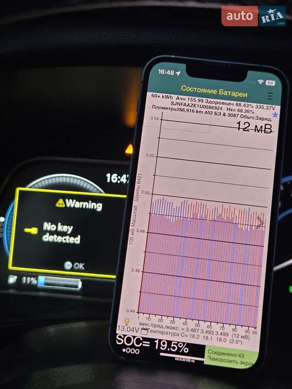 Хэтчбек Nissan Leaf 2019 в Малине