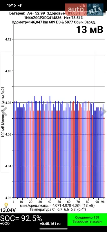 Хэтчбек Nissan Leaf 2013 в Дрогобыче документ