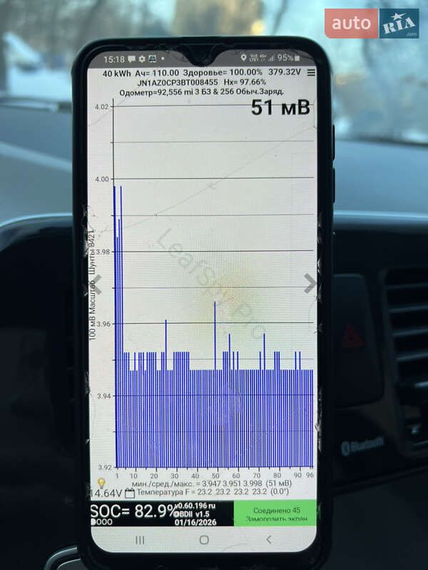 Хэтчбек Nissan Leaf 2011 в Харькове