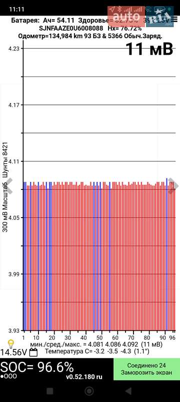 Хэтчбек Nissan Leaf 2014 в Ровно