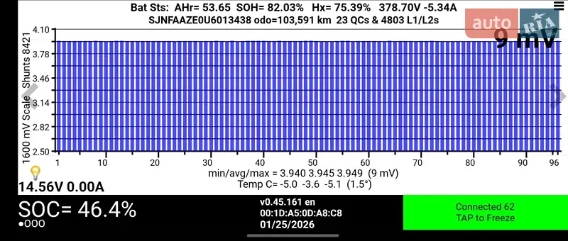Хэтчбек Nissan Leaf 2014 в Ирпене документ