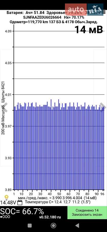 Хетчбек Nissan Leaf 2015 в Дніпрі