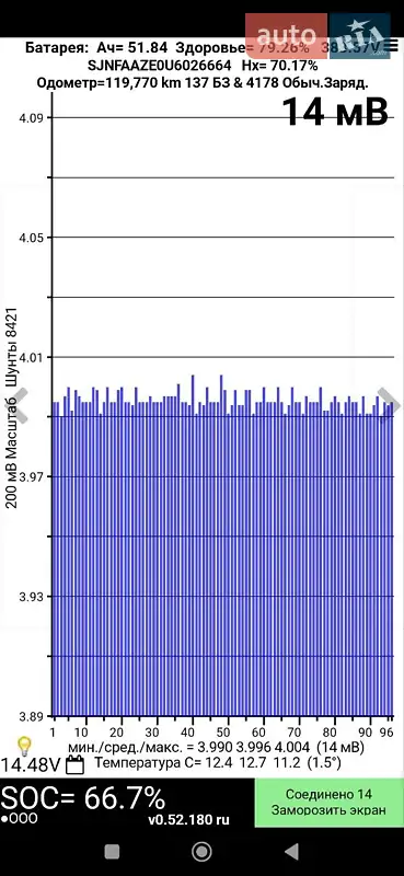 Хетчбек Nissan Leaf 2015 в Дніпрі документ