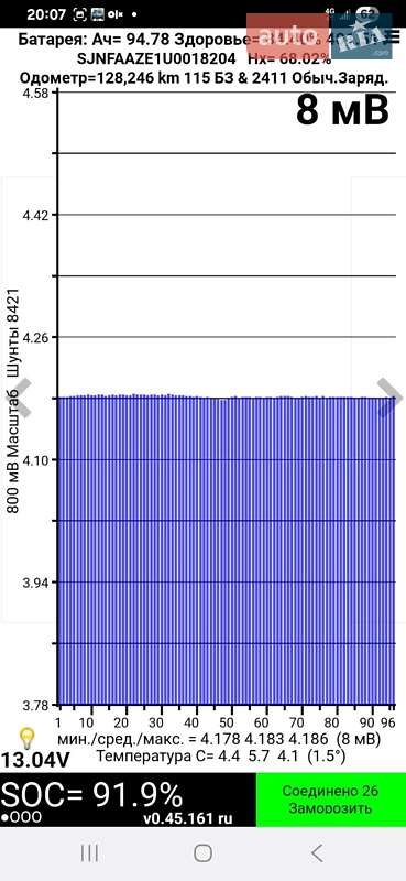 Хетчбек Nissan Leaf 2018 в Рівному