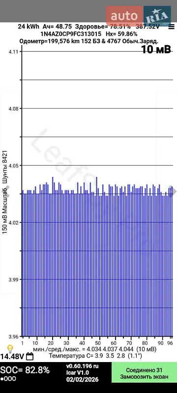 Хэтчбек Nissan Leaf 2015 в Ужгороде документ