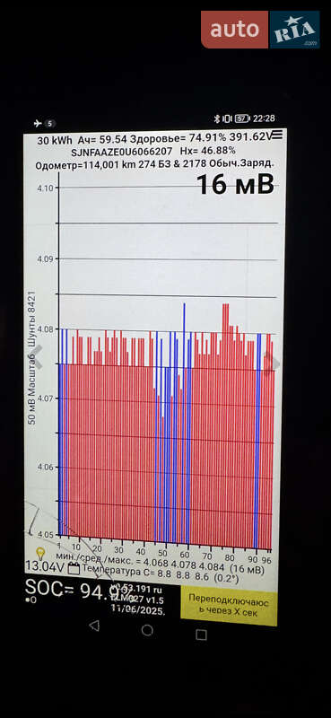 Хетчбек Nissan Leaf 2017 в Вінниці