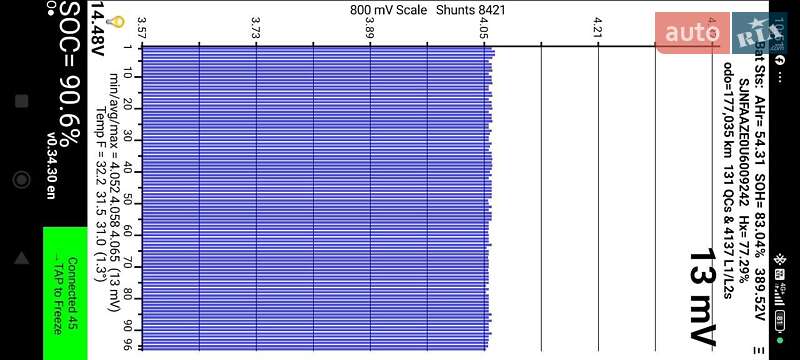 Хетчбек Nissan Leaf 2014 в Києві