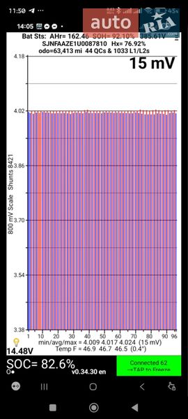 Хэтчбек Nissan Leaf 2019 в Львове