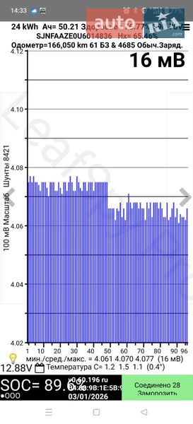 Хэтчбек Nissan Leaf 2014 в Ивано-Франковске