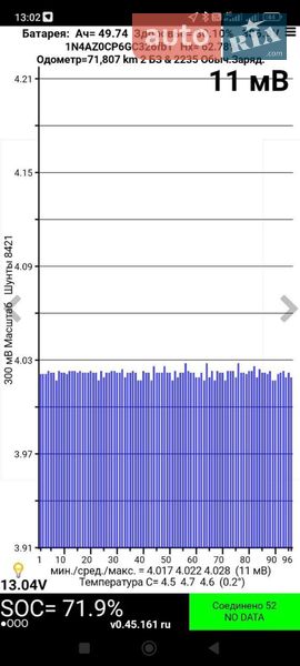 Хэтчбек Nissan Leaf 2016 в Киеве