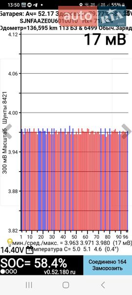 Хэтчбек Nissan Leaf 2014 в Ровно