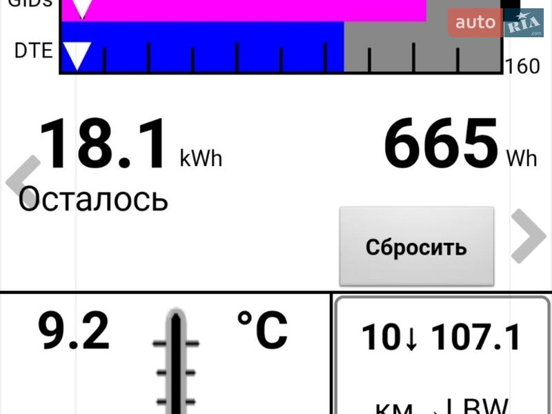 Хэтчбек Nissan Leaf 2016 в Киеве