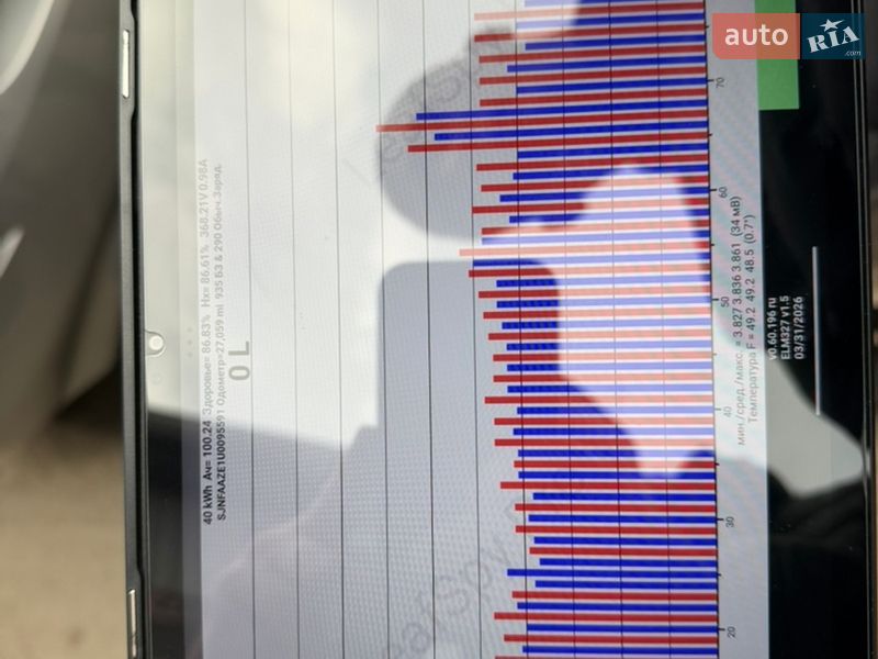 Хэтчбек Nissan Leaf 2020 в Киеве фото 28 Хэтчбек Nissan Leaf 2020 в Киеве