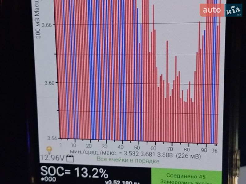Хэтчбек Nissan Leaf 2013 в Днепре фото 14 Хэтчбек Nissan Leaf 2013 в Днепре