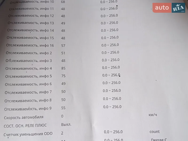 Хэтчбек Nissan Leaf 2022 в Полтаве документ