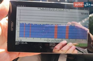Хэтчбек Nissan Leaf 2014 в Тернополе