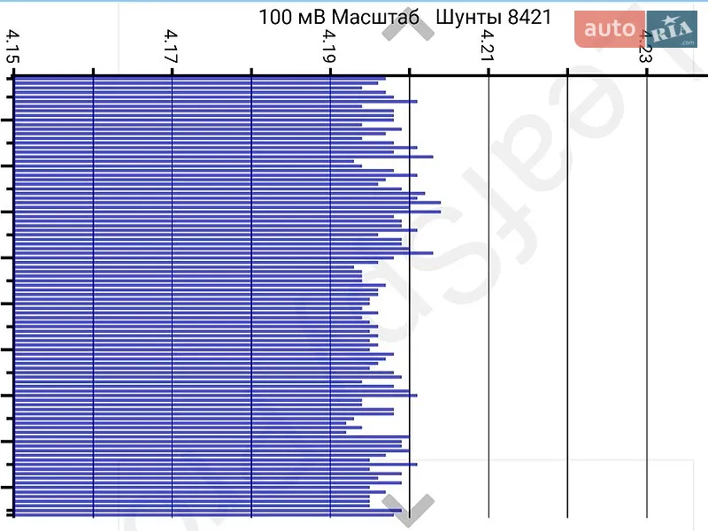 Хэтчбек Nissan Leaf 2021 в Ивано-Франковске документ 2 фото Хэтчбек Nissan Leaf 2021 в Ивано-Франковске документ