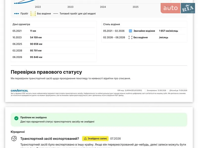 Хетчбек Nissan Leaf 2021 в Дніпрі документ
