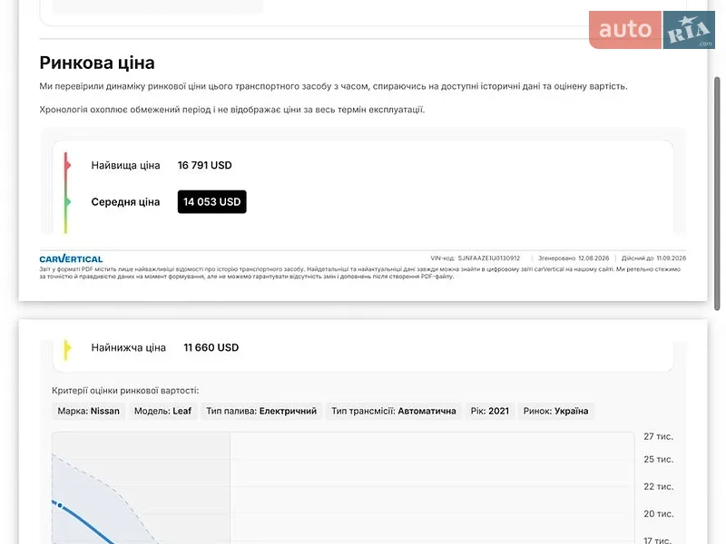 Хетчбек Nissan Leaf 2021 в Дніпрі документ