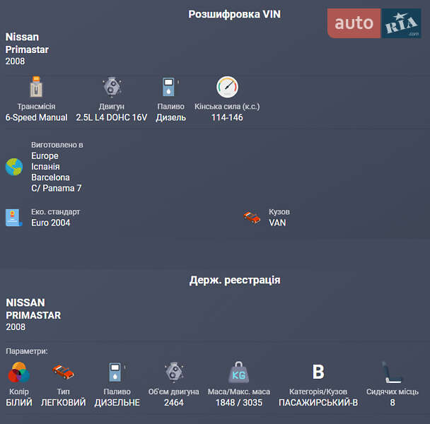 Мінівен Nissan Primastar 2008 в Вознесенську