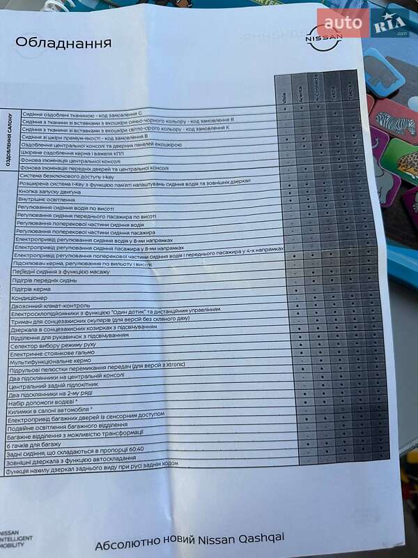 Внедорожник / Кроссовер Nissan Qashqai 2022 в Киеве