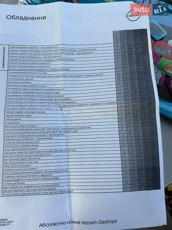 Внедорожник / Кроссовер Nissan Qashqai 2022 в Киеве документ