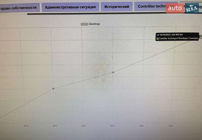Внедорожник / Кроссовер Nissan Qashqai 2013 в Дубно