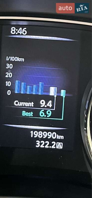 Позашляховик / Кросовер Nissan Rogue 2015 в Черкасах