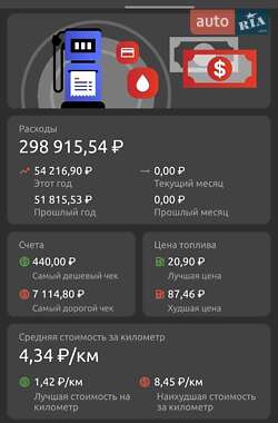 Внедорожник / Кроссовер Nissan Rogue 2014 в 