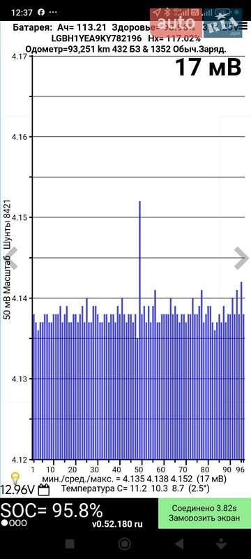 Седан Nissan Sylphy 2019 в Днепре
